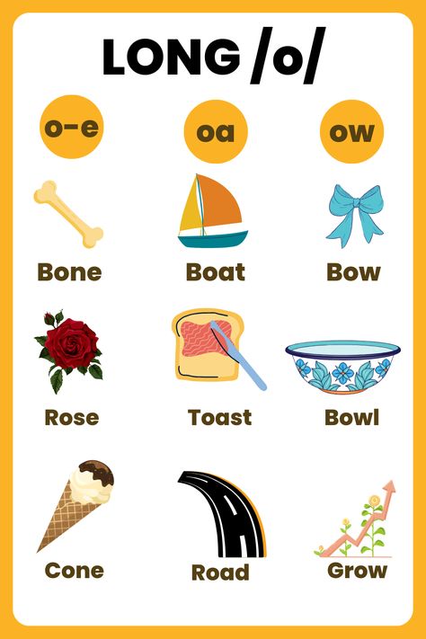 english vowels sounds, how many english vowels, english vowels worksheet, UKG english vowels worksheet, class 1 english vowels worksheet, english vowels worksheets for grade 1, english vowels worksheets for kindergarten Cvc Words Short A, Long Vowel O Worksheets, English Vowels, Vowels Worksheet, Short O Sound, Long Vowel Worksheets, Ingles Kids, English For Students, Phonics For Kids