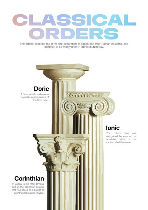 Classical Orders Architecture, Roman Design Architecture, Greek Orders Of Architecture, Ionic Architecture, Greek Orders, Doric Order, History Of Architecture, Ancient Roman Architecture, Architectural Orders