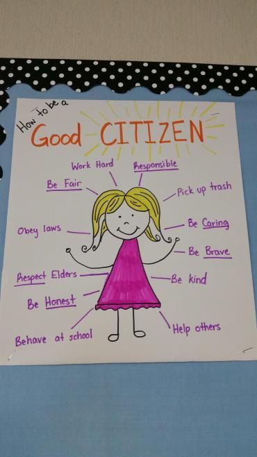 SSKCG2 Describe examples of positive character traits exhibited by good citizens such as honesty, patriotism, courtesy, respect, pride, and self-control. Second Grade Social Studies, Preschool Social Studies, Social Studies Projects, 3rd Grade Social Studies, Social Studies Lesson Plans, Social Studies Notebook, 4th Grade Social Studies, Kindergarten Social Studies, Homeschool Social Studies