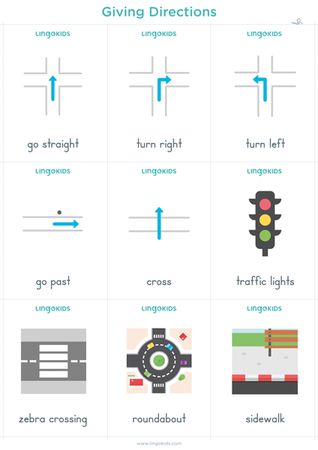 Flashcards: giving directions Asking For Directions, Ingles Kids, English Homework, Geography For Kids, Situational Awareness, Drivers Education, Learning English For Kids, Flashcards For Kids, Give Directions