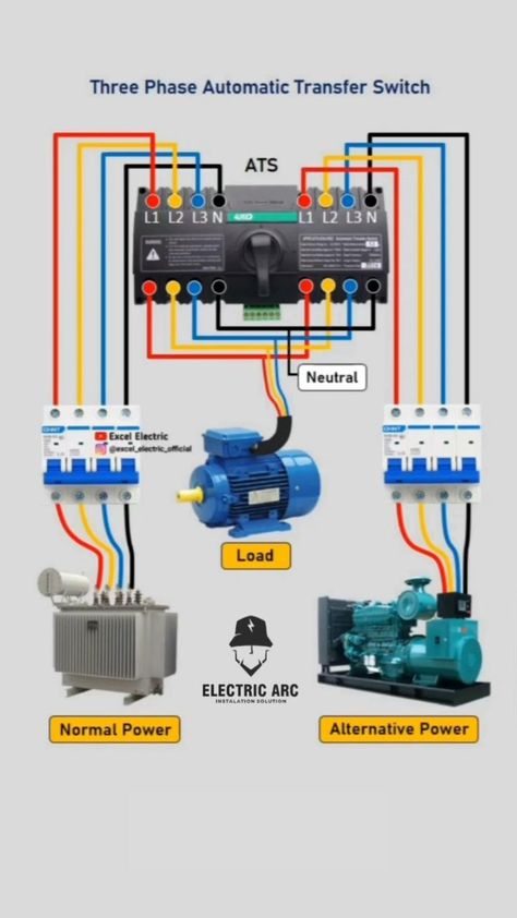 Electrical Wiring Colours, Diy Solar Power System, Air Conditioner Maintenance, Diy Heater, Basic Electronic Circuits, Basic Electrical Wiring, Home Electrical Wiring, Electrical Circuit Diagram, Mechanical Engineering Design