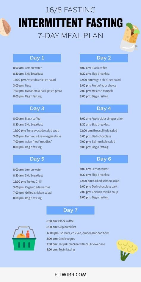 Fasting Schedule, Keto Quiche, 16/8 Fasting, Motivasi Diet, Intermittent Fasting Diet, 7 Day Meal Plan, Resep Diet, Ketogenic Diet Meal Plan, Makanan Diet