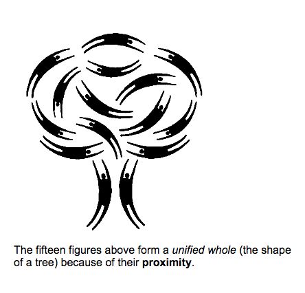 The fifteen figures above form a unified whole (the shape of a tree) because of their proximity. Proximity Examples, Similarity Gestalt Design, Gestalt Laws, Gestalt Principles, Human Tree, Tree People, Bigger Picture, Design Theory, Web Design Projects