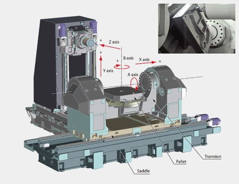 Cnc Router Table, Metal Working Machines, Cnc Machine Design, Metal Shop Building, 3 Axis Cnc, 4 Axis Cnc, Cnc Controller, 5 Axis Cnc, Best Router