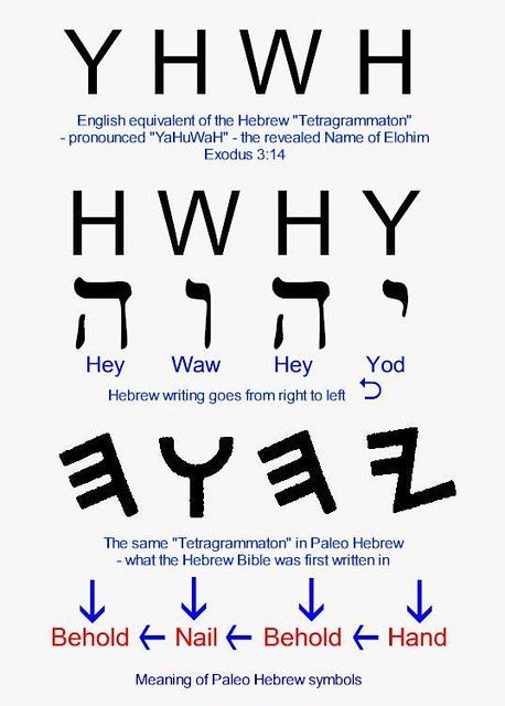 yhwh | reeree jaye | Flickr Yhwh In Hebrew, Yahweh Hebrew, Yhwh Hebrew, Learn Hebrew Alphabet, Bible Evidence, Hebrew Language Words, Hebrew Writing, Torah Study, Tik Tok Videos Funny