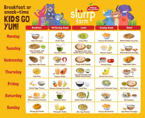 healthy Food Chart For Kids, 10 Months Baby Food, 11 Months Baby Food, Kiwi Banana Smoothie, 9 Month Baby Food, 8th Month, Healthy Food Chart, Photoshoot Boy, Mango Banana Smoothie