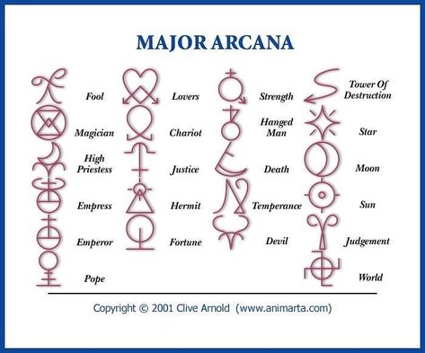 I came across this on Pinterest. I found it interesting and thought you would too. I can see using these sigils in magic and spell work.… Symbols And Their Meanings, Learn Tarot, Tarot Tattoo, 1 Clipart, Witch Rituals, Learning Tarot Cards, Tarot Magic, Wiccan Symbols, Tarot Card Spreads