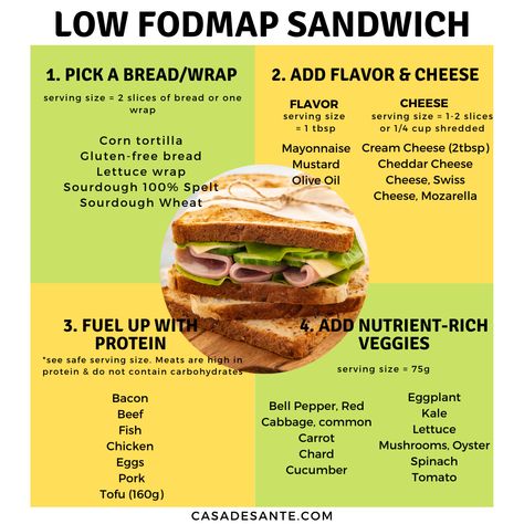 Easily assemble a low FODMAP Sandwich🍞 👉1. Choose 2 slices of low FODMAP bread and toast if desired, or choose a wrap or tortilla. 👉2. Add 1 tbsp. of spread or oil into the bread or wrap. 👉3. Add 1-2 slices of low FODMAP cheese if desired. 👉4. Add a safe protein. 👉5. Top with cooked or raw low FODMAP veggies of your choice. Healthy Snacks Low Fodmap, Low Fodmap Work Lunch, Low Fodmap Wraps, Low Fodmap Sandwich Ideas, Low Food Map Meals, Lowfod Map Lunch Ideas, Fodmap Diet Meals, Low Fodmap Sandwiches, Easy Low Fodmap Meals