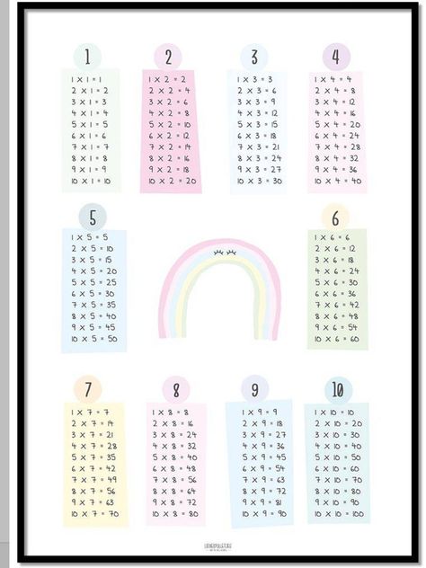 Multiplication Chart 2AD Multiplication Chart, Pink Flowers Wallpaper, Flowers Wallpaper, Flower Wallpaper, Pink Flowers, Word Search Puzzle, 10 Things, Flowers, Pink