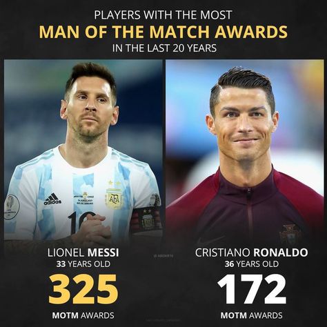 Messi Vs Ronaldo Stats, Messi Stats, Ronaldo Stats, Messi Drawing, Messi Y Cristiano, Messi Vs Ronaldo, Messi Vs, Man Of The Match, Football Is Life