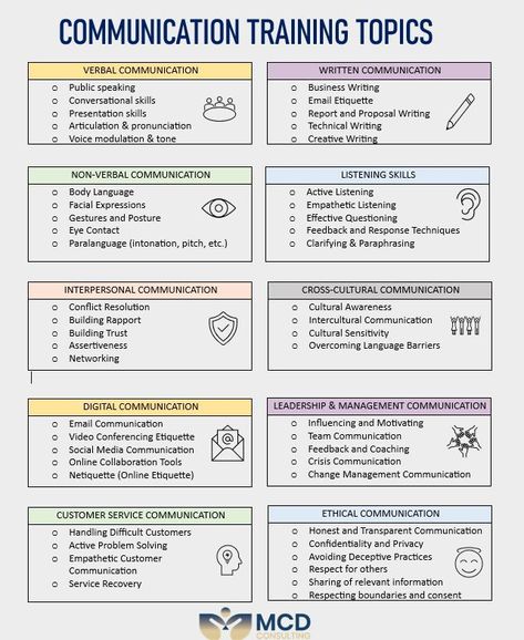 Adam Danyal on LinkedIn: Good team communication is key. When it's missing, things slow down. It's… | 44 comments Communication In Business, Communication Exercises For Work, Job Development Activities, Teaching Communication Skills Activities, Work Communication Board, Communication Skills Activities, Ancient Wheel, Leadership Communication, Communication Training