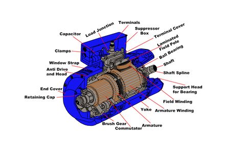 DC Motor Parts, Structure, Design and Advantages | Linquip Eddy Current, Electromagnetic Induction, Steam Turbine, Electrical Motor, Mechanical Energy, Mechanical Power, Generator Parts, Diagram Design, Electrical Energy