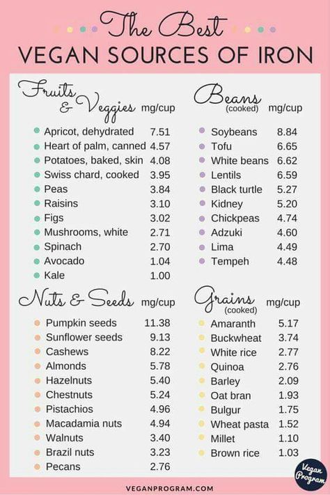 Vegan Sources Of Iron, Vegan Iron Sources, Vegan Iron, Deficiency Symptoms, Foods With Iron, Sources Of Iron, Granola Bar, Vegan Salad Recipes, Iron Rich Foods