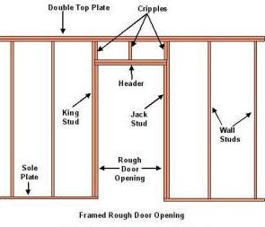 Image Framing Basement Walls, Wall Framing, Framing Construction, Build A Frame, Load Bearing Wall, Build A Wall, Home Building Tips, Off Grid Cabin, Basement Walls