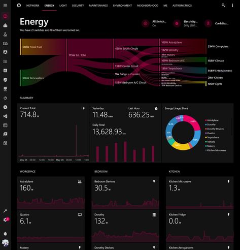 GitHub - Madelena/hass-config-public: My Dashboards for Home Assistant - Advanced data visualizations, responsive design, a neat maximalist Metro Live Tile layout, and an ultraminimal tablet layout! Neat Maximalist, Home Assistant Dashboard, Solar System Map, Table Of Contents Design, Iot Projects, Home Assistant, Tile Layout, Visual Hierarchy, Monochromatic Color Scheme