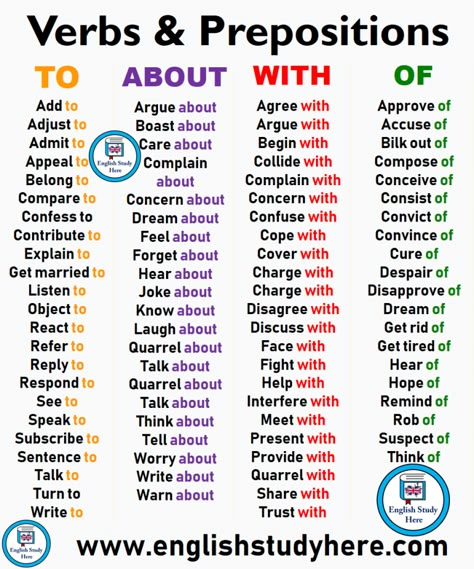 Verbs & Prepositions List - To, About, With, Of - English Study Here English Prepositions, Prepositional Phrases, Teaching English Grammar, English Learning Spoken, English Verbs, Learn English Grammar, Good Vocabulary Words, Good Vocabulary, English Language Teaching