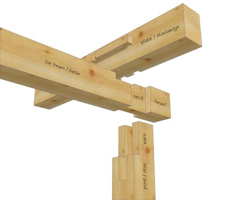 Timber Framing Joints, Timber Frame Joints Post And Beam, Beam Joints, Timber Frame Joints, Timber Frame Construction Detail, Timber Joints, Timber Frame Plans, Timber Frame Joinery, Post And Beam Construction