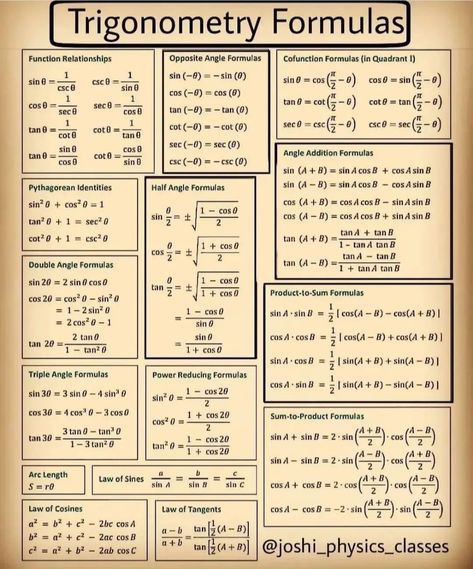 Trigonometry Formula, Trigonometry Formulas, Math Trigonometry, Anatomy Worksheets, Circle Theorems, Math Study Guide, Math Cheat Sheet, Math Formula Chart, Algebra Formulas