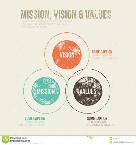 Grunge Dirty Mission, Vision And Values Diagram Schema Infographic Stock Vector - Illustration of dirty, diagram: 62231073 Mission Vision Values Design, Vision And Mission Design Layout, Mission Statement Design, Mission Vision Values, Mission Vision, Info Graphic, Wellness Center, Core Values, Porch Lighting