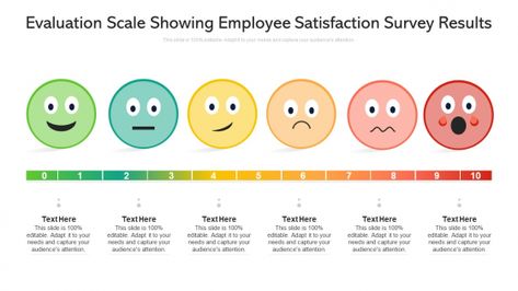 Evaluation Scale Showing Employee Satisfaction Survey Results Ppt PowerPoint Presentation File Show PDF Employee Satisfaction Survey, Powerpoint Presentation Slides, Architecture Design Presentation, Employee Satisfaction, Page Setup, Presentation Software, Powerpoint Themes, Design Presentation, Strategic Planning