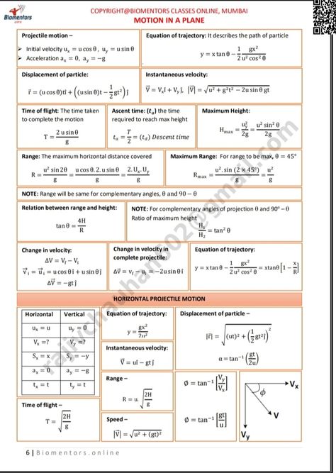 Class 11 Physics Notes Friction, Kinematics Formula Sheet Class 11, Vector Formula Sheet Class 11, Motion In Plane Formula Sheet, Unit And Dimensions Notes, Motion In Straight Line Formula Sheet, Motion In A Plane Formula Sheet, Motion In Plane Notes, Motion In A Plane Physics Notes