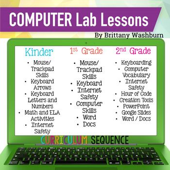 Technology Lesson Plans and Activities 1 Year... by Brittany Washburn | Teachers Pay Teachers Elementary Computer Lab, Computer Lab Lessons, Computer Lab Classroom, Technology Lesson Plans, Technology Teacher, Technology Lesson, Elementary Technology, Teaching Computers, Word Skills