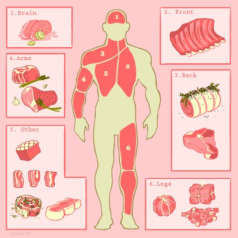 . The Human Body, Human Body, Gif, Human