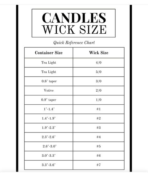 Essential Oil Candle Recipes, Candle Recipes, Candle Wicks, Candle Wick, Oil Candle, Reference Chart, Food Candles, Essential Oil Candles, Container Size