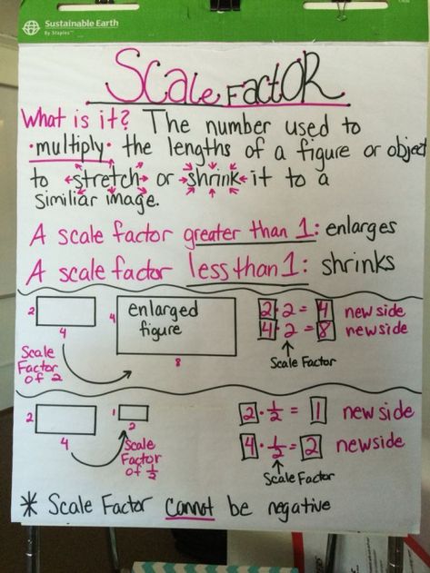 Scale factor anchor chart #grammar #grammar #anchor #charts Teaching Scale Factor, Dilation Math Anchor Chart, Rigid Transformations Anchor Chart, Scale Factor 7th Grade, Scale Factor Anchor Chart, 8th Grade Math Anchor Charts, Factor Anchor Chart, Unit Rate Anchor Chart, Scale Drawings 7th Grade Math