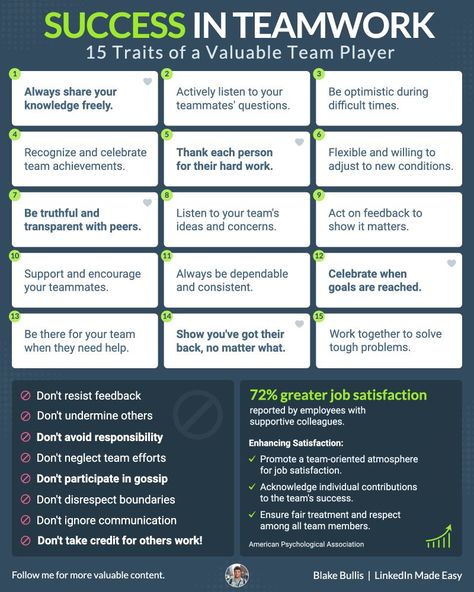 How To Motivate Your Team At Work, Motivate Sales Team, How To Effectively Manage A Team, Leadership Vs Boss, Difference Between Leader And Manager, Managing People Leadership, Business Communication Skills, Insights Discovery, Team Development