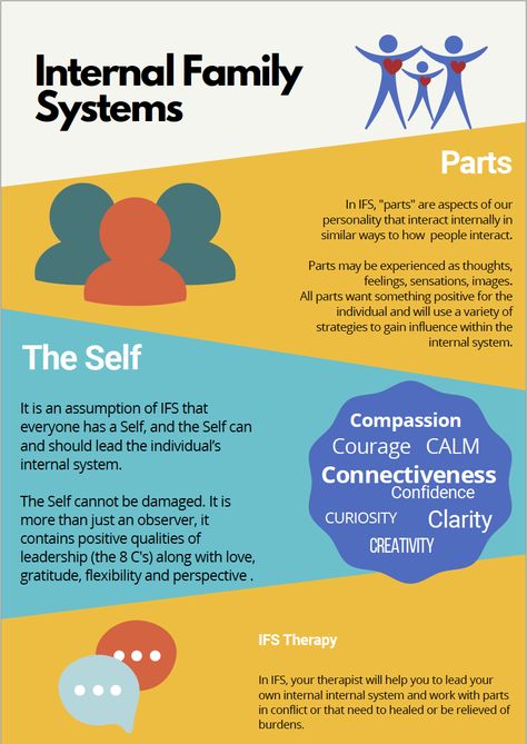 Parts Work Therapy, Ifs Therapy, Parts Work, Internal Family Systems, Work Tips, Family Systems, Therapy Worksheets, Vocabulary Worksheets, Educational Worksheets