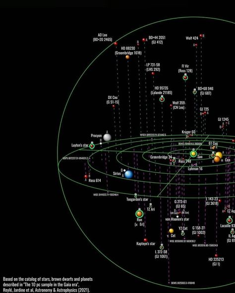 Solar System Map, Galaxy Map, Space Map, Astronomy Poster, Theoretical Physics, Planets And Moons, Data Design, Cool Pixel Art, Space Lovers