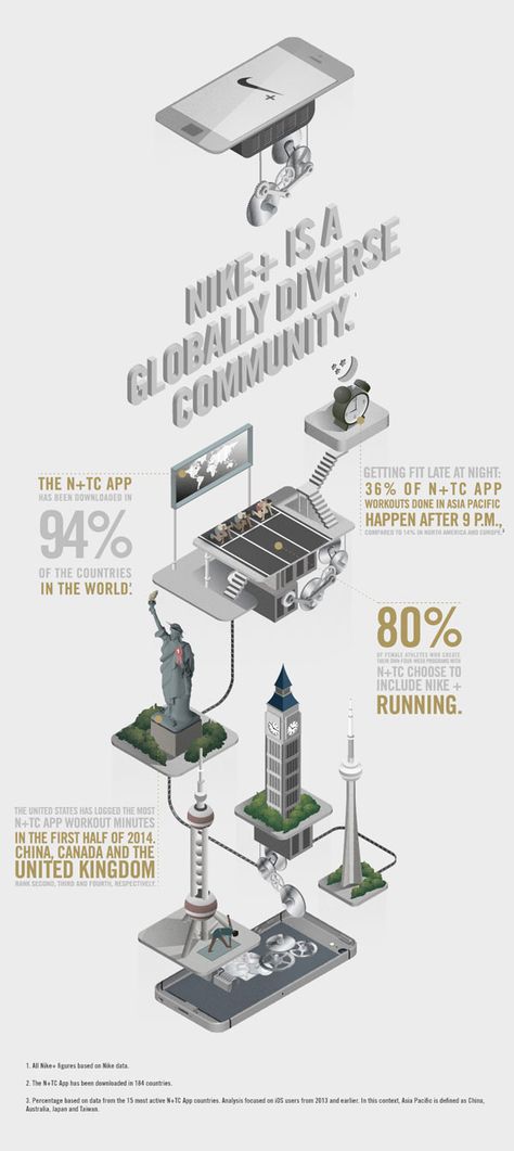 Different infographic details and facts isometric illustrated. Nike Infographic, Infographics Layout, Isometric Perspective, Infographic Inspiration, Training Design, Data Visualisation, Isometric Illustration, Info Graphic, Isometric Design