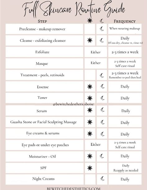 A template for depicting each different step of an optimal skincare routine both daily and nightly, as well as how often one should be doing each step. Esthetician Skin Care Routine, Esthetician Test, Skin Care 101, Esthetician Teacher, Esthetician Services List, Esthetician Study Guide, Esthetician Names Ideas, Esthetician School Aesthetic, Esthetics Student