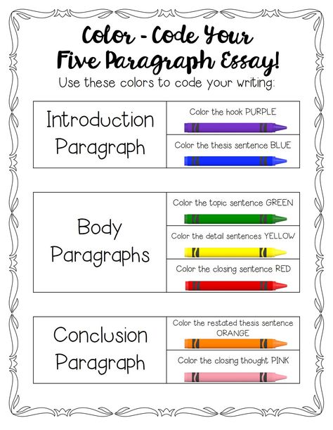 When I look back to my first experience teaching five paragraph essays to fifth graders, I can remember how terribly unprepared I felt. I knew that the five paragraph essay format was what my stude… 5th Grade Writing, Essay Structure, 3rd Grade Writing, Expository Writing, Essay Format, Essay Template, 4th Grade Writing, Paragraph Essay, Elementary Writing