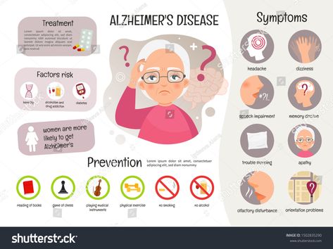 Vector medical poster Alzheimer's disease. Symptoms of the disease. Prevention. Illustration of sick old woman. #Ad , #AFFILIATE, #Alzheimer#disease#poster#Vector Disease Poster, Medical Poster, Alzheimer's Prevention, Foot Reflexology Massage, Medical Posters, Disease Symptoms, Reflexology Massage, Nursing School Notes, Foot Reflexology