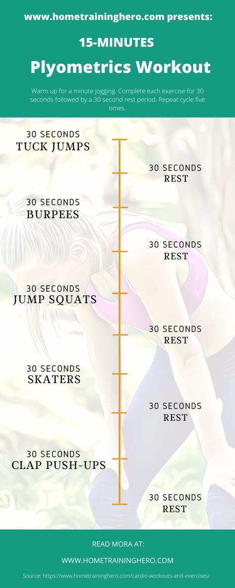 Plyometric Workout For Beginners, Workout Fat Burning, Tuck Jumps, Personal Gym, Card Workout, Plyometric Workout, Volleyball Workouts, Nutrition Coaching, Football Drills