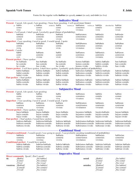 Spanish Verb Tenses Chart, Spanish Verb Conjugation Chart, Spanish Conjugation Chart, Spanish Verb Tenses, Spanish Tenses, Subjunctive Spanish, Spanish Verb Conjugation, Conjugation Chart, Spanish Help