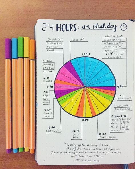 bullet journal idea | ideal day pie chart Bullet Journal Goal Tracker, Free Printable Sticker, Journal Goals, Minimalist Bullet Journal, Bullet Journel, Goals Bullet Journal, Bullet Journal Spreads, Brain Anatomy, Routine Chart