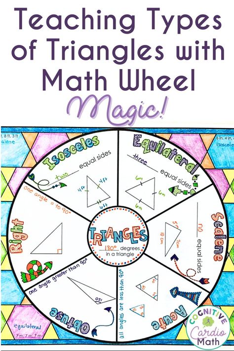 Triangle Activities, Teaching Angles, Math Wheel, Learning Types, Different Types Of Triangles, Types Of Triangles, Triangles Activities, Classifying Triangles, Triangle Math