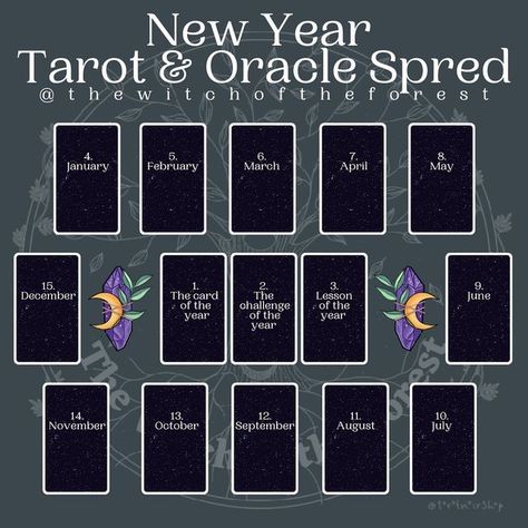 New Year Spread, Tarot Reading Spreads, Tarot Interpretation, Tarot Cards For Beginners, Learning Tarot Cards, Tarot Guide, Tarot Card Spreads, Tarot Book, Oracle Card Reading