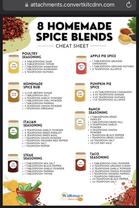 Spice Blend For Chicken, Ranch Spice Blend, Diy Spices Mixes, Staple Spices List, Basic Seasoning List, Seasoning Blends Spice Mixes, 5 Spice Powder Recipe, Dry Mix Recipes, Must Have Spices