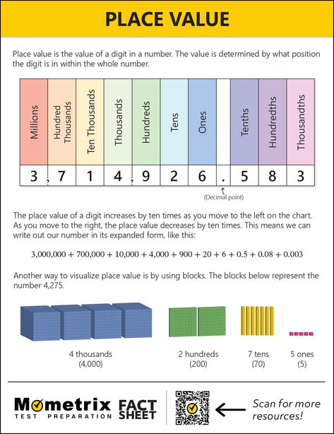 Place value is the value of a digit in a number. The value is determined by what position the digit is in within the whole number. What Is Place Value, Number Place Value Chart, Place Value Of Numbers, Math Techniques, Teaching Place Value, Math Reference Sheet, Maths Notes, Math Examples, Number Place Value