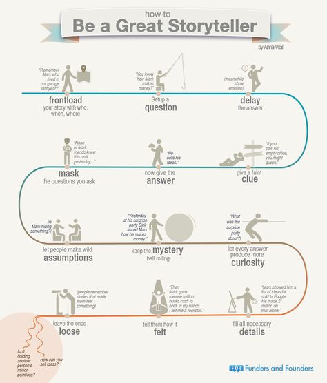 How to be a great storyteller. Writing Structure, Creative Writing Tips, Business Stories, Writers Write, Book Writing Tips, English Writing, Writing Resources, Writing Advice, Writing Process