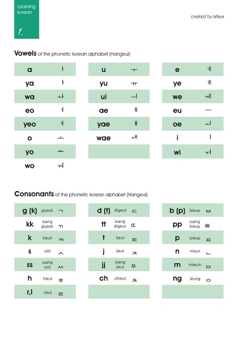 Korean Alphabet Letters, Consonants And Vowels, Hangul Alphabet, Learning Korean Grammar, Korean Letters, Learn Korean Alphabet, Easy Korean Words, Learn Hangul, Learn Korea