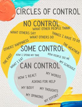 Elevate social-emotional learning with our Circles of Control: Colorful digital resource, a versatile poster and handout available in various sizes (5x7 in., 8.5 x 11 in., 11x14 in., 12 x 16 in., and 16 x 20 in.). This resource is expertly designed for counselors, teachers, homeschoolers, and parents, offering a visually engaging tool suitable for learners of all ages.The 'Circles of Control' poster empowers kids by categorizing aspects of their lives into circles: things they have control over, 5 Things You Can See 4 Things You Can Touch, Circle Of Control For Kids, Circles Of Control, Circle Of Control Printable, Counseling Posters, Circle Of Control, Control Your Emotions, Mental Health Therapy, Mindfulness For Kids