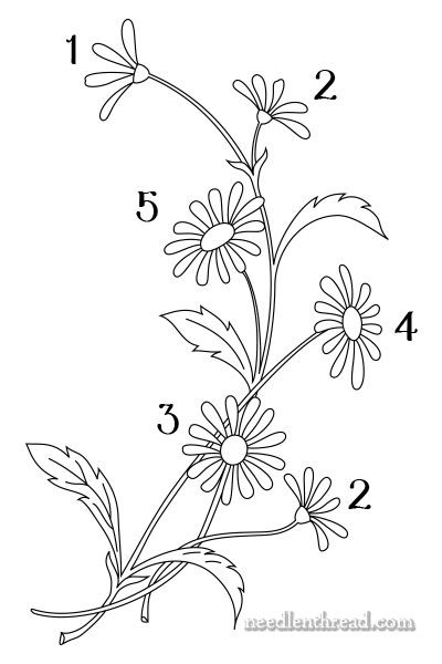 Hand Embroidered Flower Patterns, Daisies Embroidery, Embroidery Daisy Patterns, Daisy Flower Embroidery, Hand Embroidery Patterns Free Printable Flowers, Daisy Embroidery Pattern, Daisy Embroidery Pattern Simple, Hand Embroidered Daisy, Daisy Embroidery