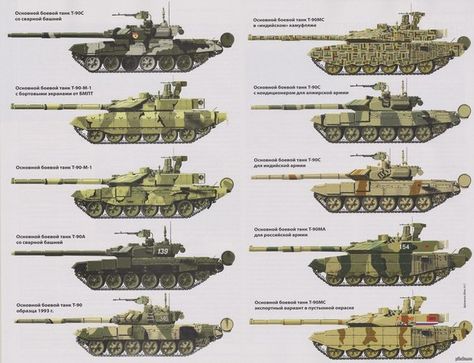 No name Russian Armour, Tanks Modern, Soviet Tank, Armoured Vehicles, Military Drawings, T 90, Russian Tanks, Soviet Army, 다크 판타지