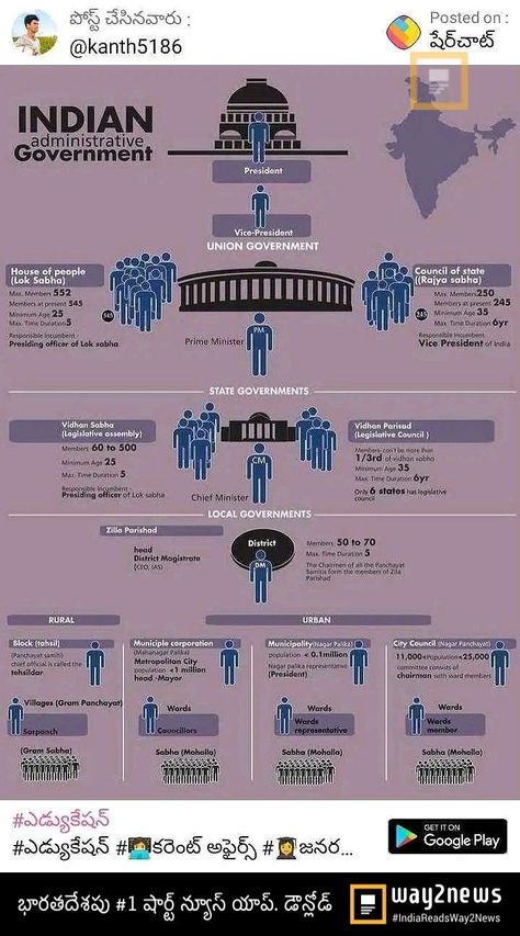 Indian Polity Tricks, Phir Bhi Dil Hai Hindustani, Ias Notes, World History Facts, Ias Study Material, History Infographic, Exam Study Tips, Indian Constitution, Best Study Tips