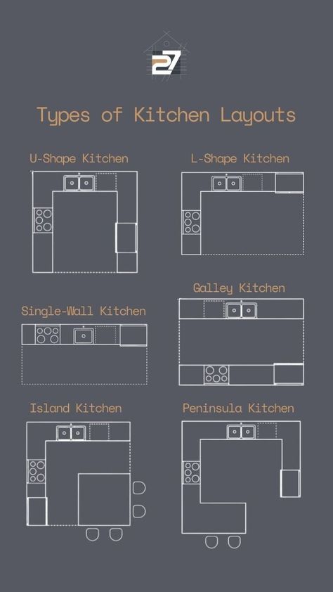 U Kitchen Peninsula, Kitchen L Shaped With Island, Small G Kitchen, Triangular Island Kitchen, Kitchen Design Layout Island Shape Corner Pantry, Kitchen Type Layout, G Shaped Kitchen With Island, Kitchen Ideas For L Shaped Kitchens, Kitchen Layout G Shape